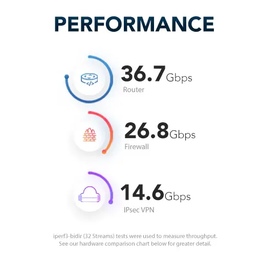 8300 perf chart